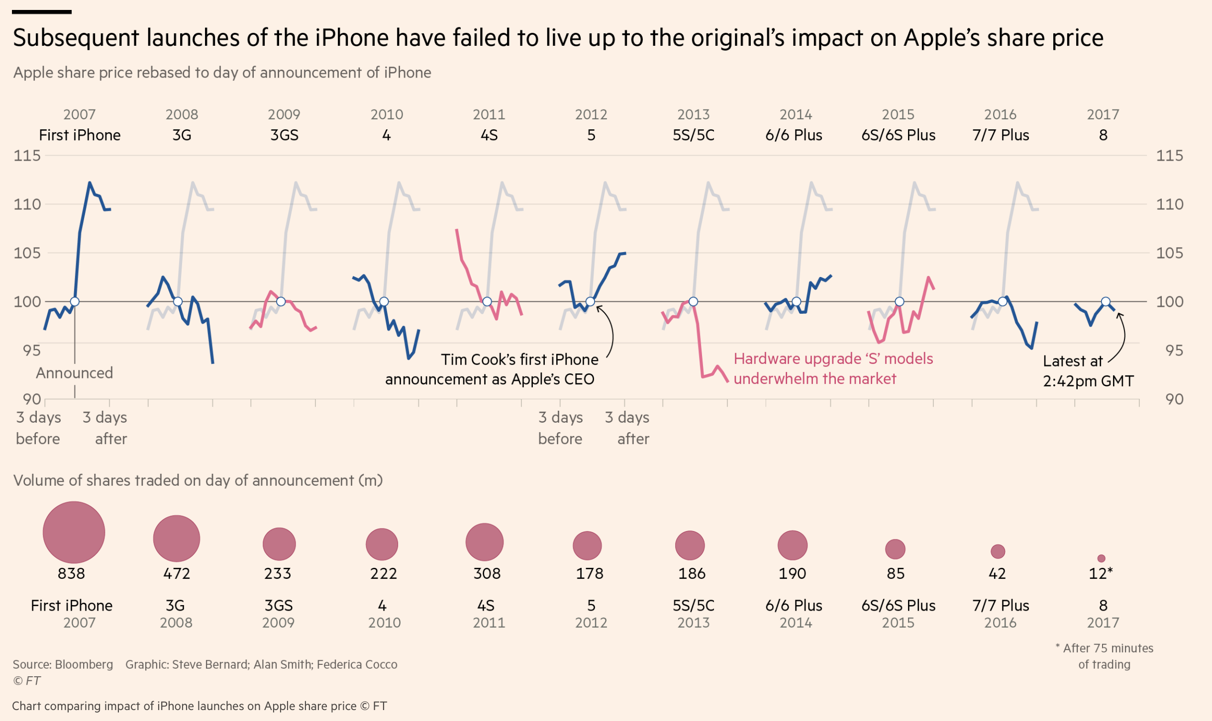 aapl\_iphone\_announcments.png